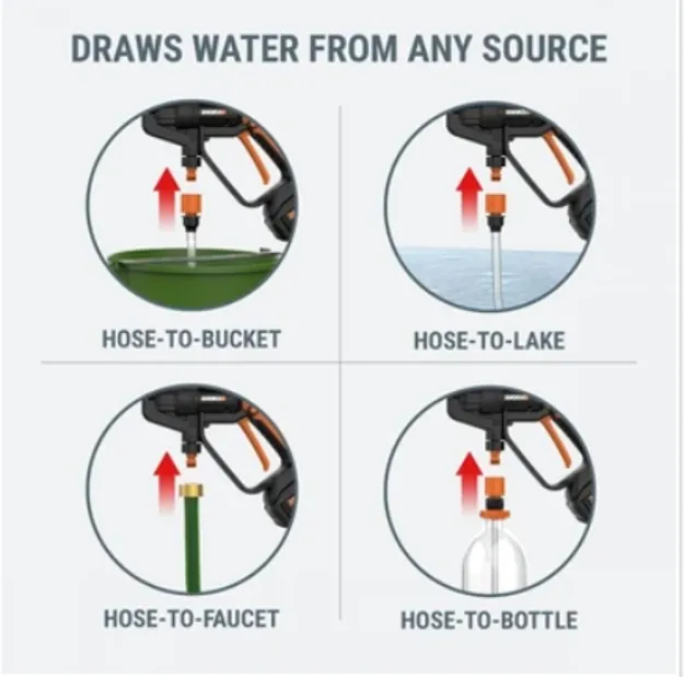 Worx - 20V Hydroshot Full Kit, 22 Bar, 120l/h, 1x2.0Ah KIT